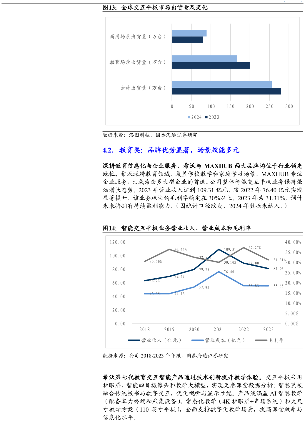 如何解释全球交互平板市场出货量及变化 智能交互平板业务营业收入、营业成本和毛利率