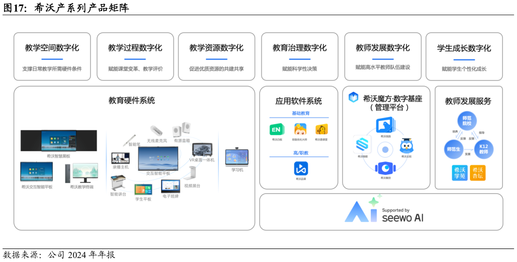 我想了解一下希沃产系列产品矩阵
