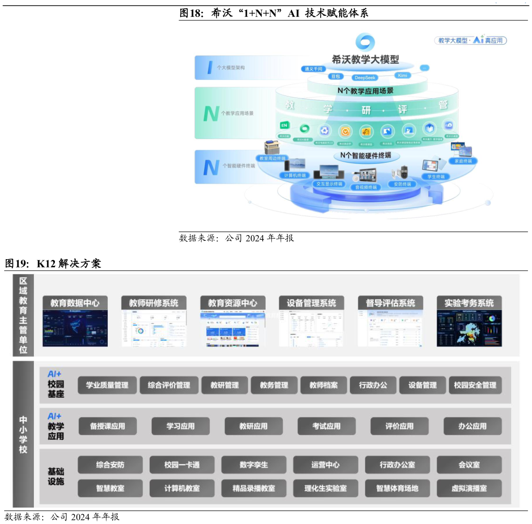 怎样理解希沃“1NN”AI  技术赋能体系 K12 解决方案