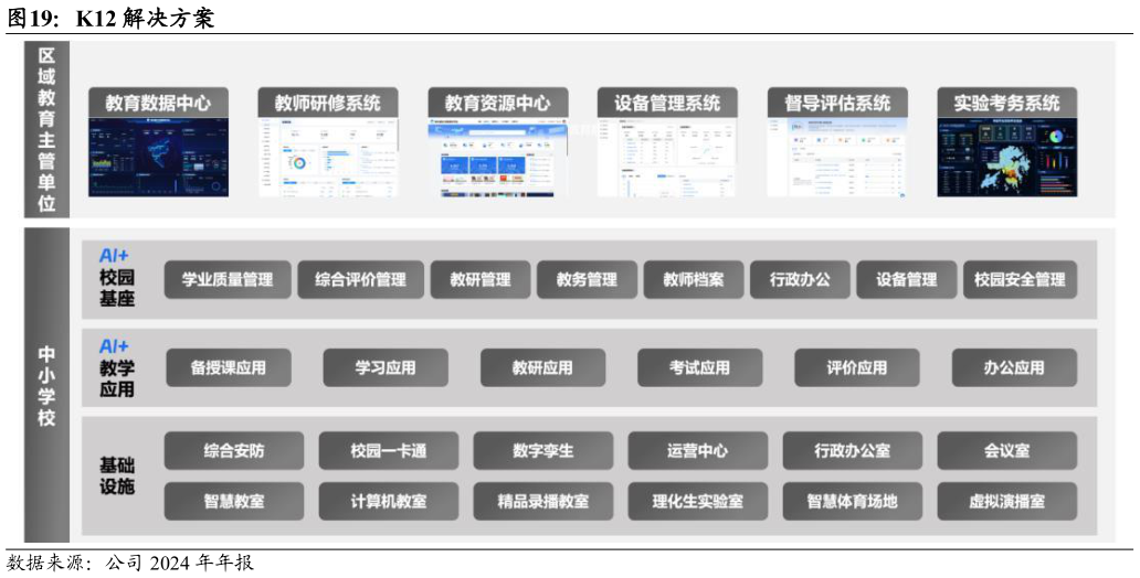 请问一下K12 解决方案