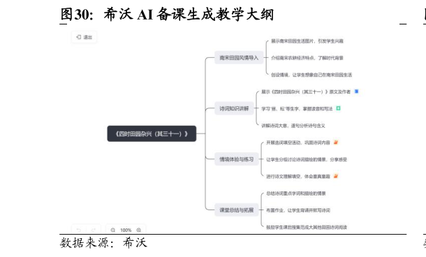 各位网友请教一下希沃 AI 备课生成教学大纲