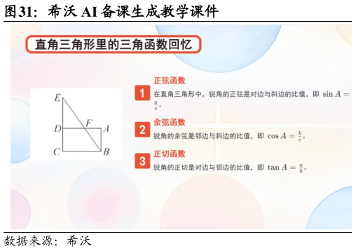 如何解释希沃 AI 备课生成教学课件