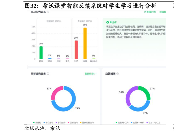 如何了解希沃课堂智能反馈系统对学生学习进行分析