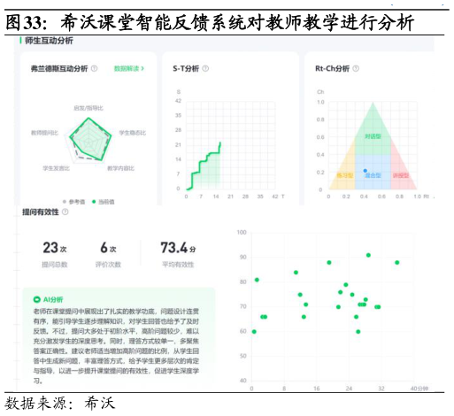 怎样理解希沃课堂智能反馈系统对教师教学进行分析