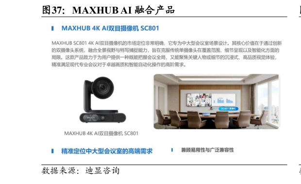 一起讨论下MAXHUB AI 融合产品