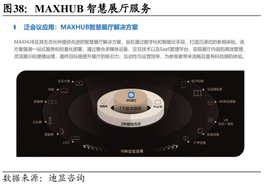 谁能回答MAXHUB 智慧展厅服务