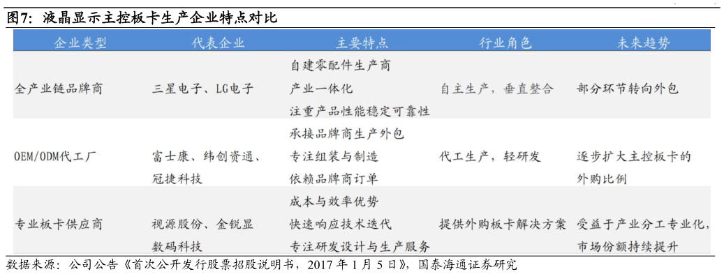 请问一下液晶显示主控板卡生产企业特点对比