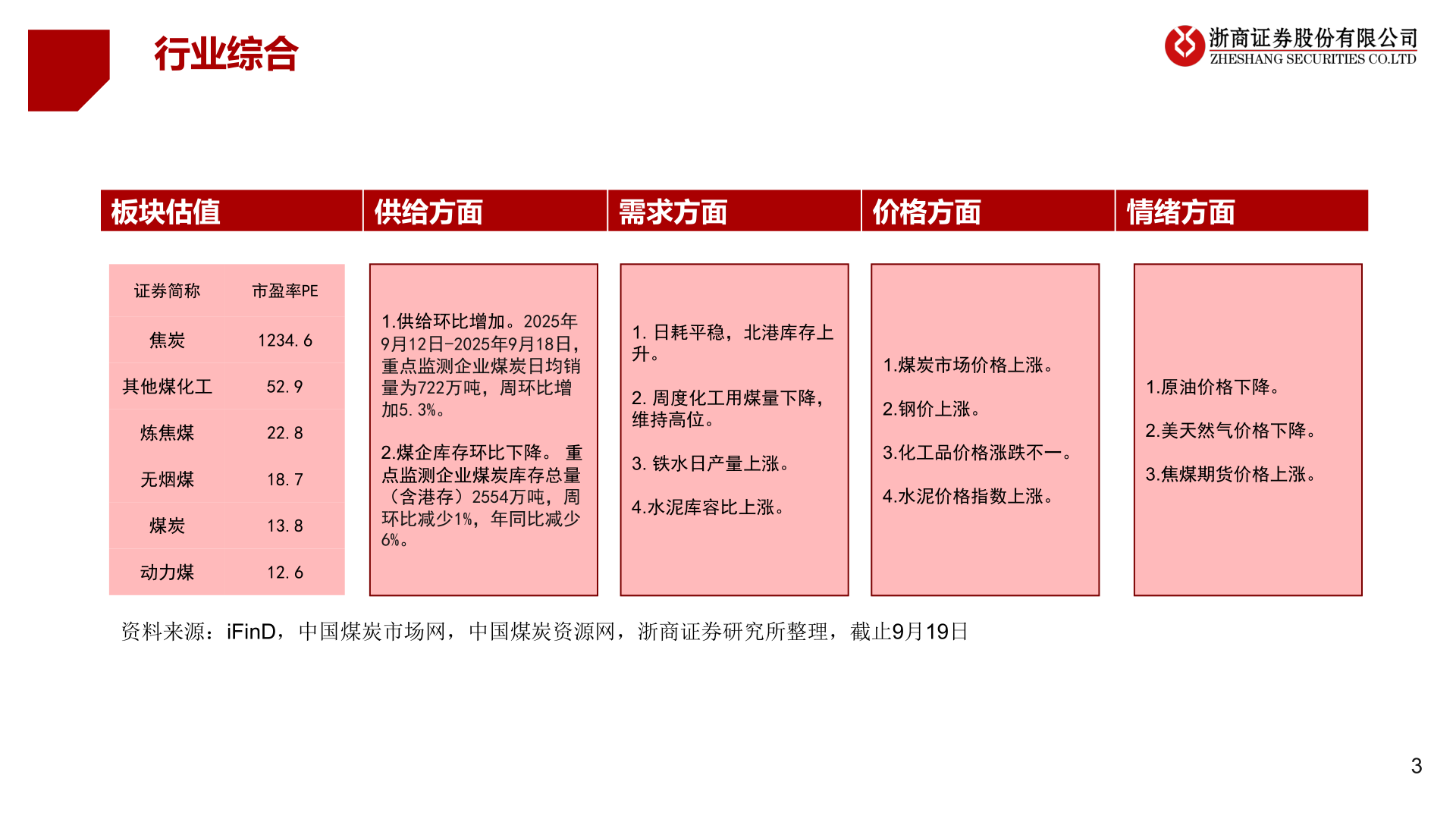 谁知道行业综合