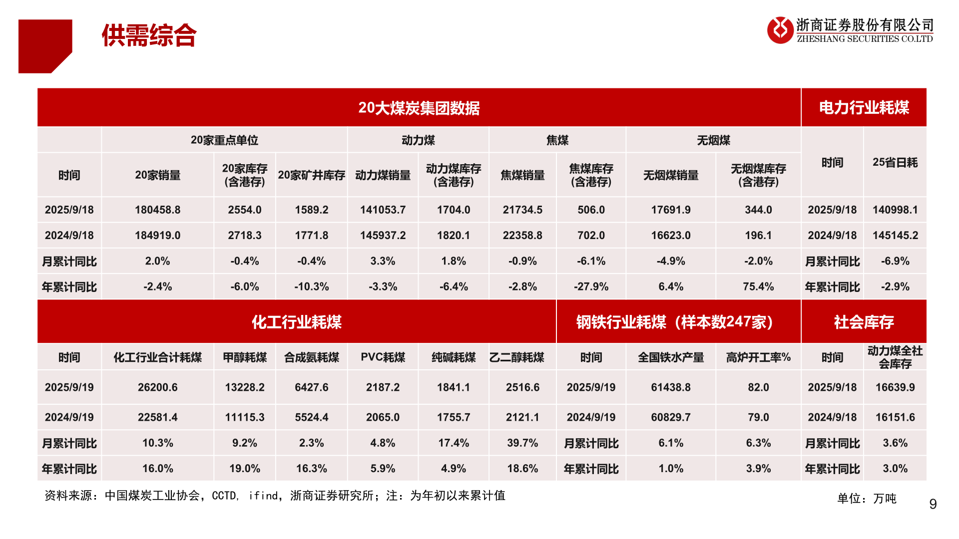 你知道供需综合