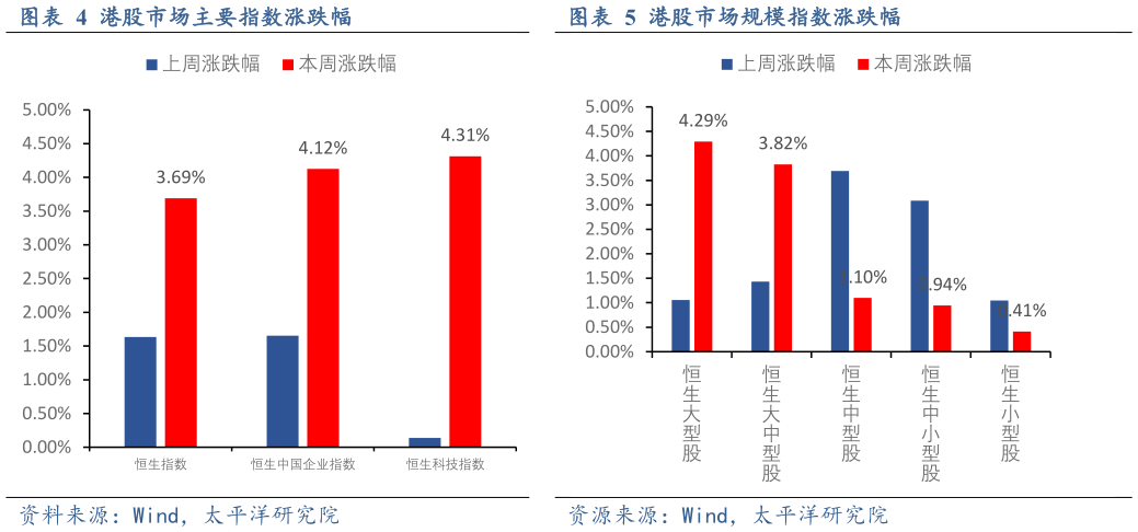 我想了解一下港股市场规模指数涨跌幅港股市场主要指数涨跌幅