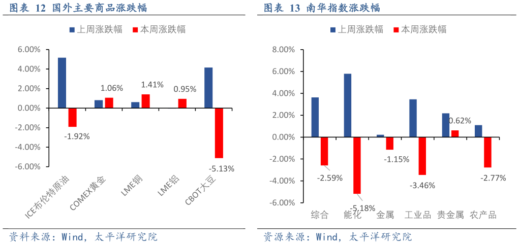 一起讨论下国外主要商品涨跌幅南华指数涨跌幅