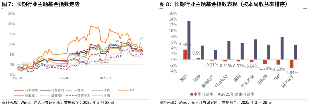 我想了解一下长期行业主题基金指数走势