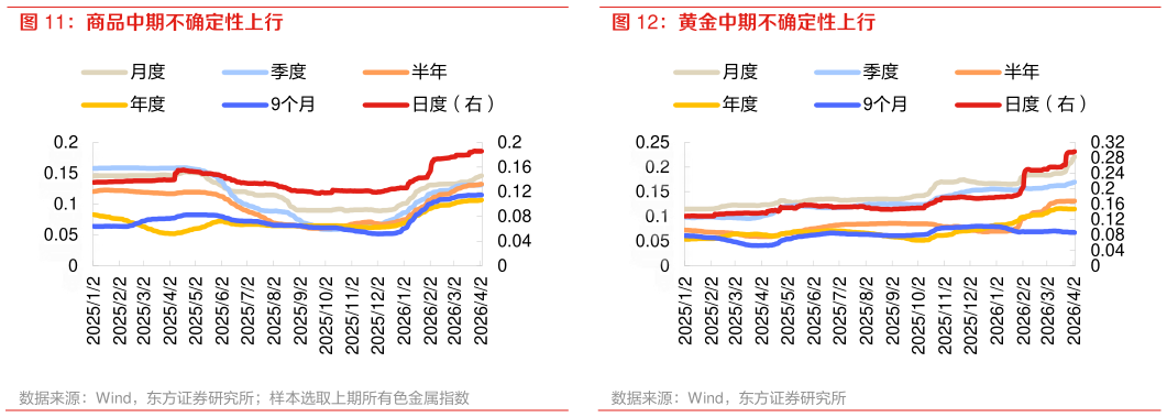 想问下各位网友黄金中期不确定性上行