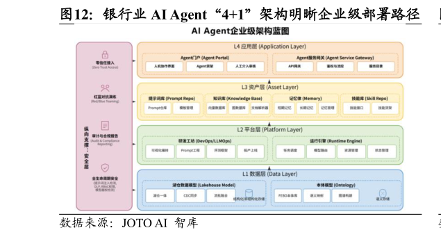 各位网友请教一下银行业 AI Agent“41”架构明晰企业级部署路径
