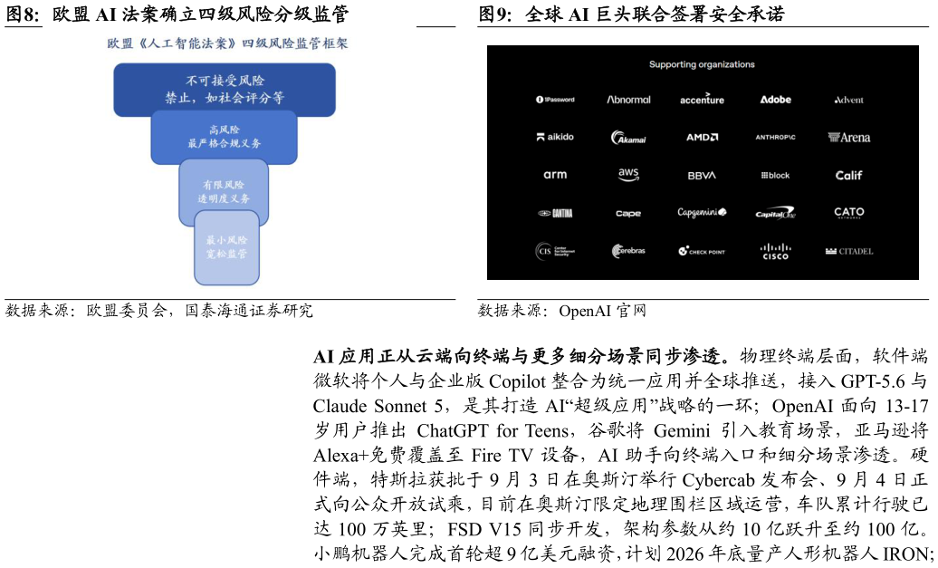 我想了解一下欧盟 AI 法案确立四级风险分级监管全球 AI 巨头联合签署安全承诺