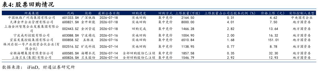 咨询大家股票回购情况