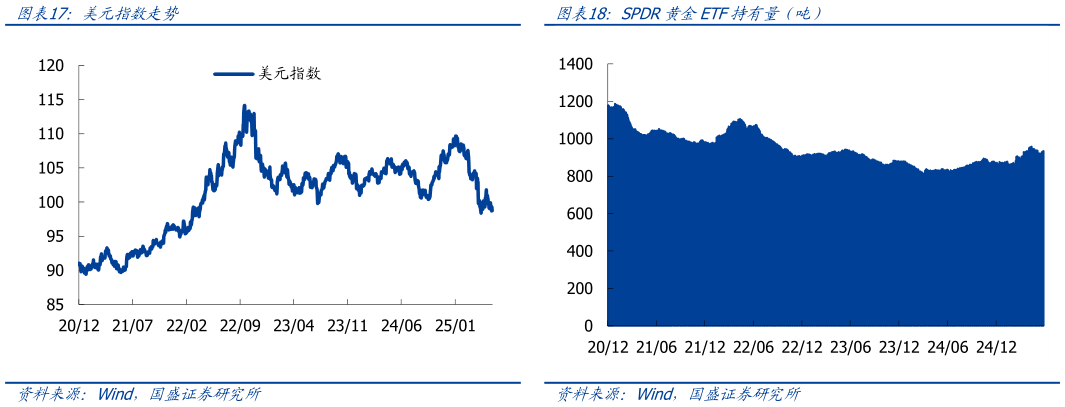 如何解释美元指数走势