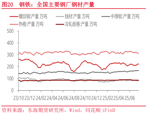 如何解释钢铁：全国主要钢厂钢材产量