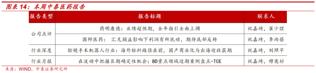 想问下各位网友本周中泰医药报告
