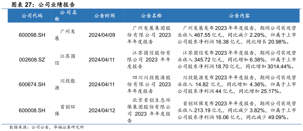 咨询大家公司业绩报告 