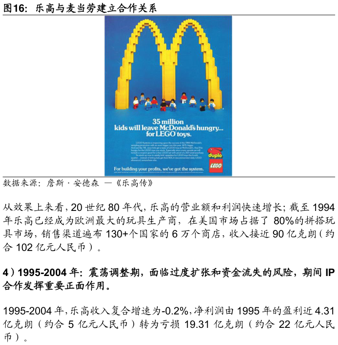 谁能回答乐高与麦当劳建立合作关系