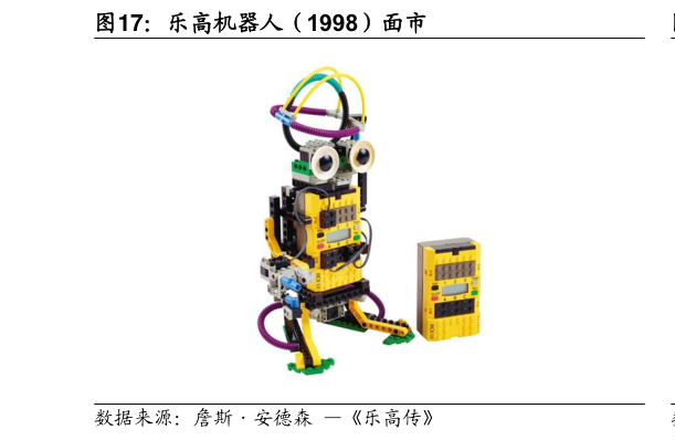 谁能回答乐高机器人（1998）面市