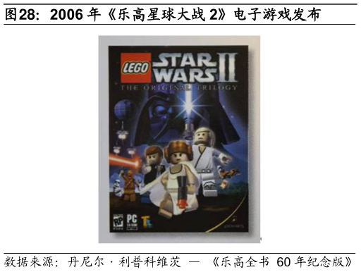 我想了解一下2006 年乐高星球大战 2电子游戏发布
