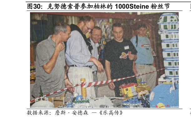 谁能回答克努德索普参加柏林的 1000Steine 粉丝节