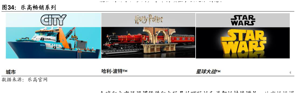 你知道乐高畅销系列