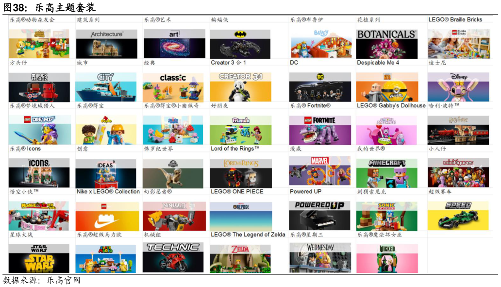 一起讨论下乐高主题套装