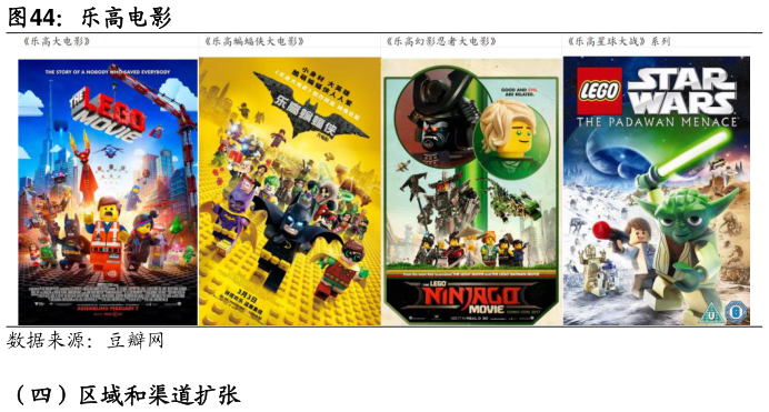 谁知道乐高电影