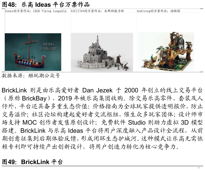 我想了解一下乐高 Ideas 平台万票作品