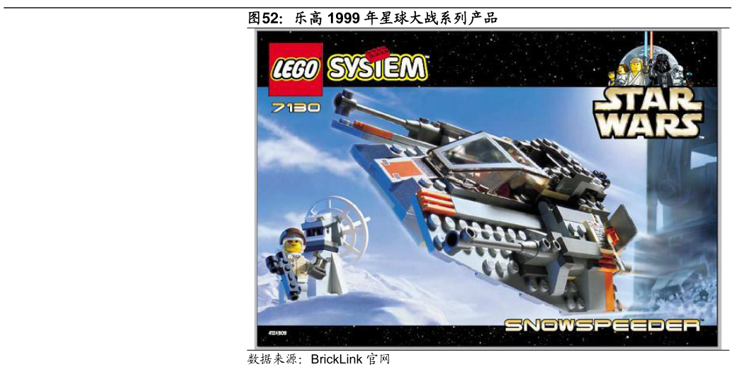 我想了解一下乐高 1999 年星球大战系列产品