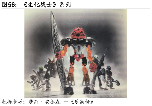 我想了解一下生化战士系列