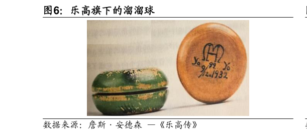 如何看待乐高旗下的溜溜球