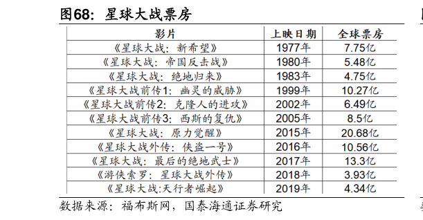 想问下各位网友星球大战票房