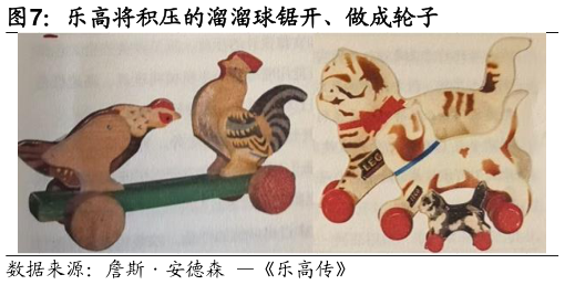 你知道乐高将积压的溜溜球锯开、做成轮子