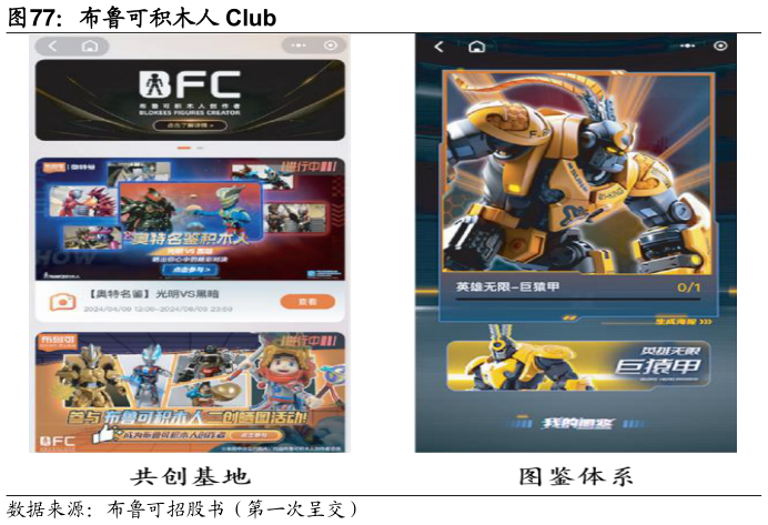 怎样理解布鲁可积木人 Club