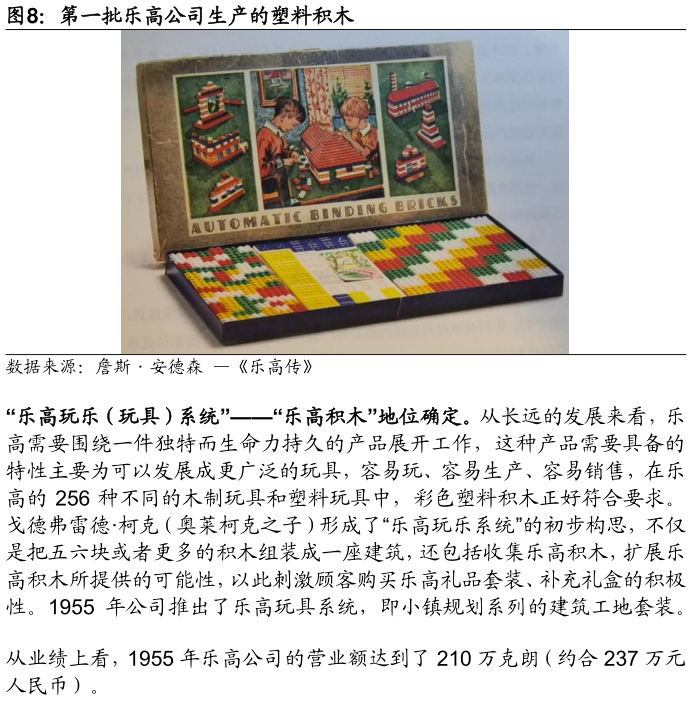 如何解释第一批乐高公司生产的塑料积木