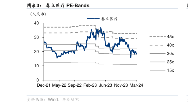 怎样理解春立医疗 PE-Bands