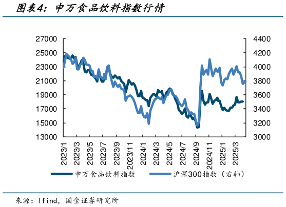 想问下各位网友申万食品饮料指数行情