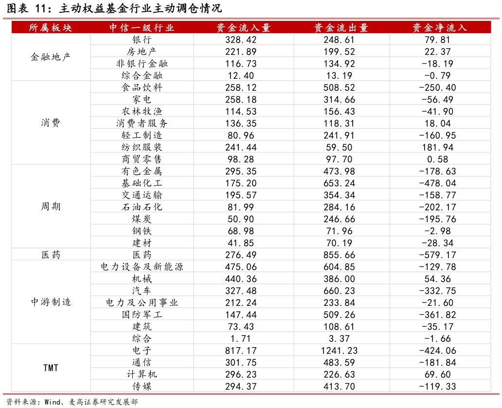 如何了解主动权益基金行业主动调仓情况