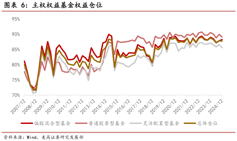 请问一下主权权益基金权益仓位