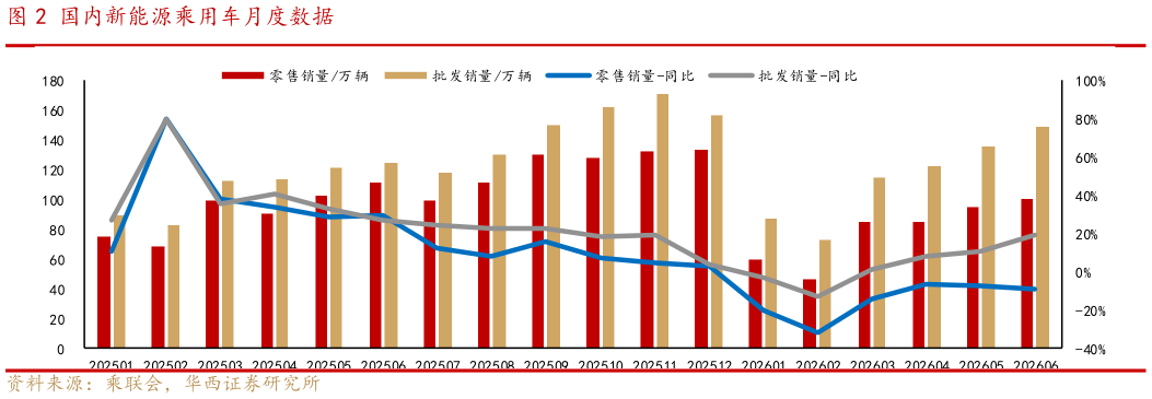 各位网友请教一下国内新能源乘用车月度数据