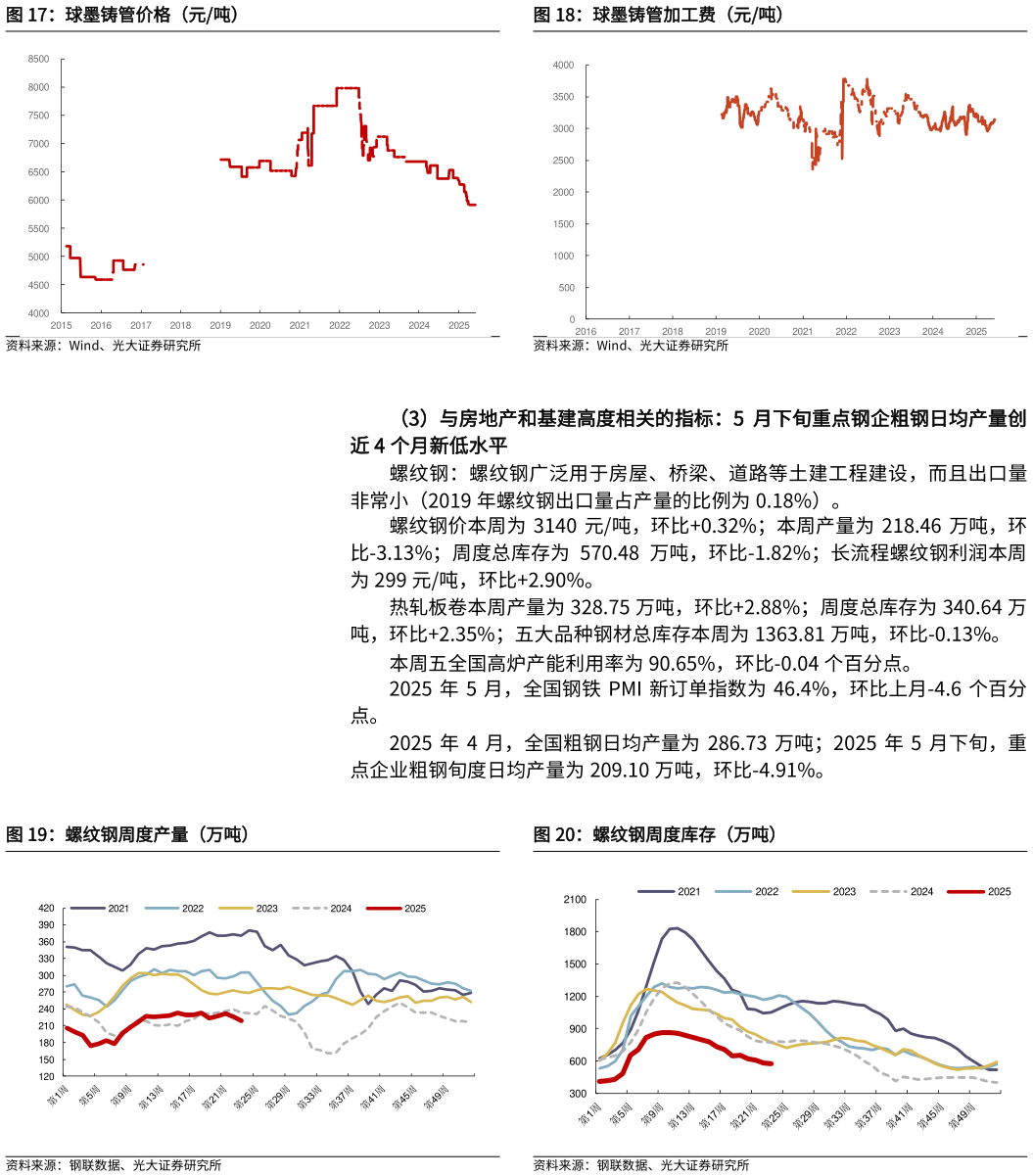 如何了解球墨铸管价格（元吨）球墨铸管加工费（元吨）