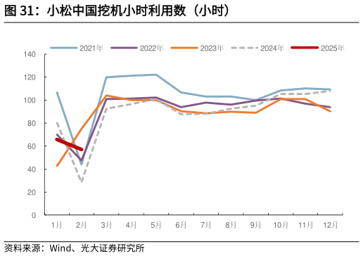 如何了解小松中国挖机小时利用数（小时）