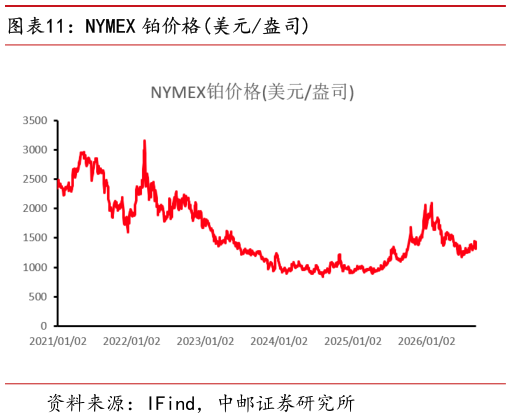 想关注一下NYMEX 铂价格美元盎司?