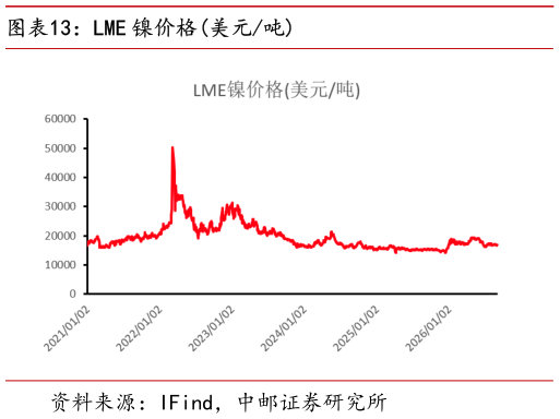 你知道LME 镍价格美元吨?