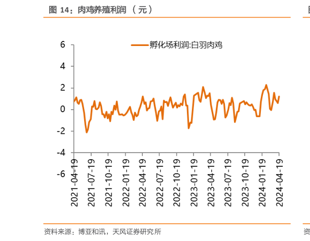 你知道肉鸡养殖利润 (元)?