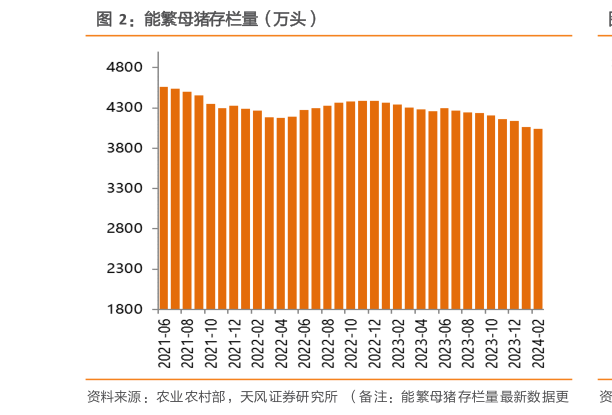 如何了解能繁母猪存栏量(万头)?
